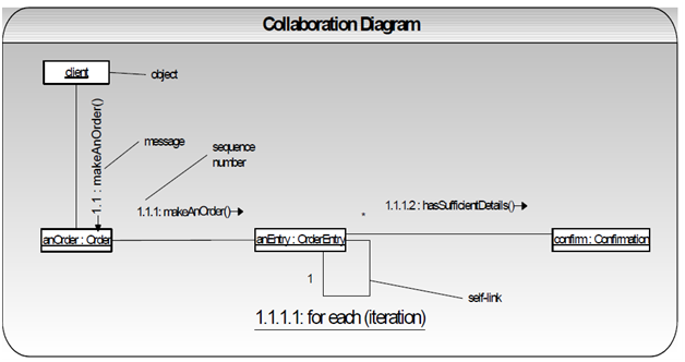 2391_collaboration diagrams.png